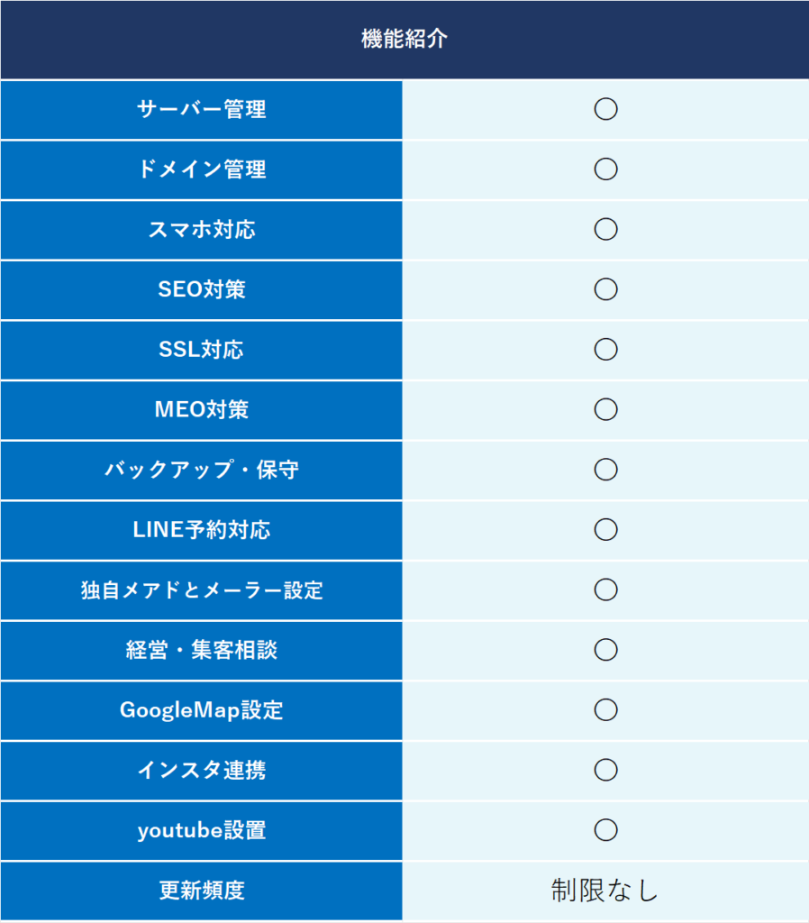 機能紹介